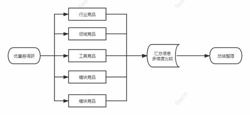 营销推广中心设计（二） 落地方案与阶段规划的市场营销策划